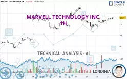 MARVELL TECHNOLOGY INC. - 1H