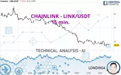 CHAINLINK - LINK/USDT - 15 min.