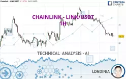 CHAINLINK - LINK/USDT - 1H