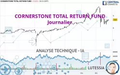 CORNERSTONE TOTAL RETURN FUND - Journalier