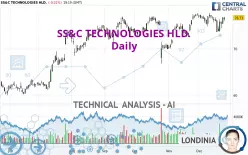 SS&amp;C TECHNOLOGIES HLD. - Daily