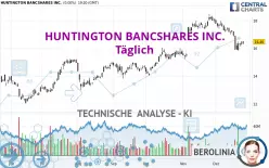 HUNTINGTON BANCSHARES INC. - Täglich