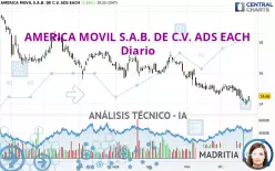 AMERICA MOVIL S.A.B. DE C.V. ADS EACH - Diario