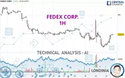 FEDEX CORP. - 1H