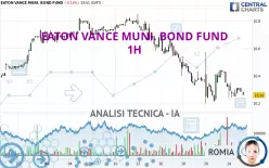 EATON VANCE MUNI. BOND FUND - 1H