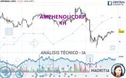 AMPHENOL CORP. - 1H