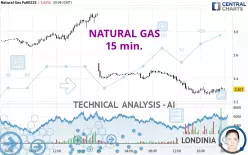 NATURAL GAS - 15 min.