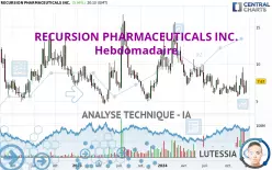 RECURSION PHARMACEUTICALS INC. - Hebdomadaire