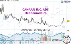 CANAAN INC. ADS - Hebdomadaire