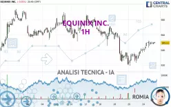 EQUINIX INC. - 1H