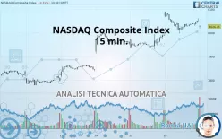 NASDAQ COMPOSITE INDEX - 15 min.