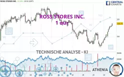 ROSS STORES INC. - 1 uur