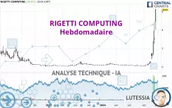 RIGETTI COMPUTING - Wekelijks