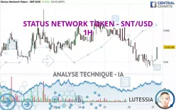 STATUS NETWORK TOKEN - SNT/USD - 1H