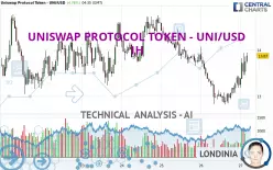 UNISWAP PROTOCOL TOKEN - UNI/USD - 1H