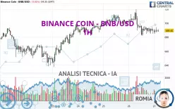 BINANCE COIN - BNB/USD - 1H