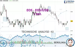 EOS - EOS/USD - 1 Std.