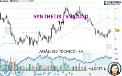 SYNTHETIX - SNX/USD - 1H