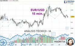 EUR/USD - 15 min.