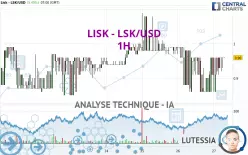 LISK - LSK/USD - 1H