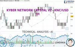 KYBER NETWORK CRYSTAL V2 - KNC/USD - 1H