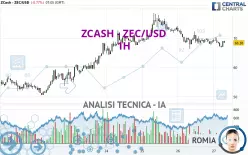 ZCASH - ZEC/USD - 1H