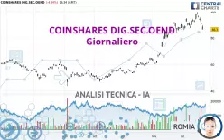 COINSHARES DIG.SEC.OEND - Diario