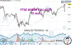 FTSE MIB40 FULL0325 - 15 min.