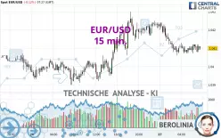 EUR/USD - 15 min.