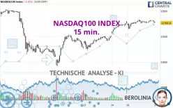 NASDAQ100 INDEX - 15 min.