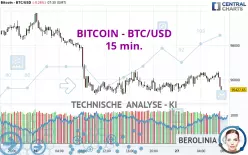 BITCOIN - BTC/USD - 15 min.