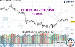 ETHEREUM - ETH/USD - 15 min.