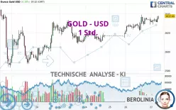 GOLD - USD - 1 Std.