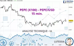 PEPE (X100) - PEPE/USD - 15 min.