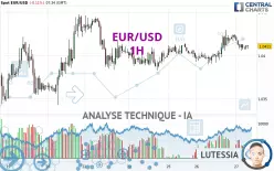 EUR/USD - 1H