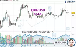 EUR/USD - 1 uur