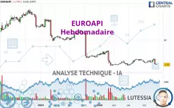 EUROAPI - Hebdomadaire