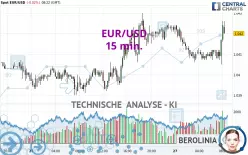 EUR/USD - 15 min.