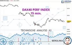 DAX40 PERF INDEX - 15 min.