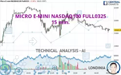 MICRO E-MINI NASDAQ100 FULL0325 - 15 min.