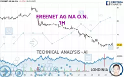 FREENET AG NA O.N. - 1H