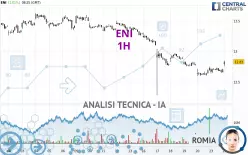 ENI - 1H