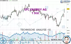 SFC ENERGY AG - 1 Std.