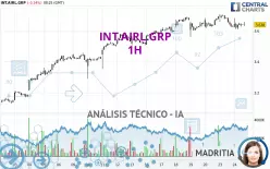 INT.AIRL.GRP - 1H