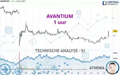 AVANTIUM - 1 uur