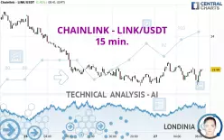 CHAINLINK - LINK/USDT - 15 min.