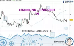 CHAINLINK - LINK/USDT - 1H