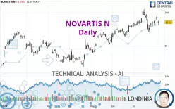 NOVARTIS N - Daily