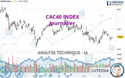 CAC40 INDEX - Diario