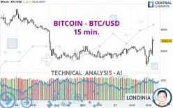 BITCOIN - BTC/USD - 15 min.